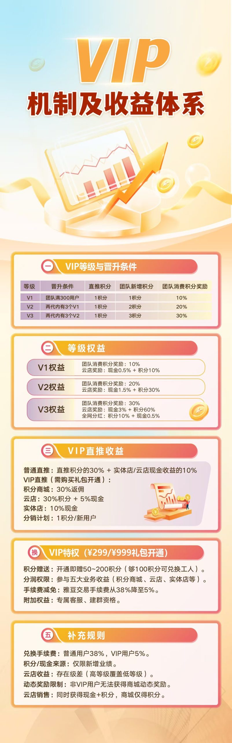 首码雅得甄选内测,红利期每天空投积分(4) 首码雅得甄选内测,红利期每天空投积分(4)