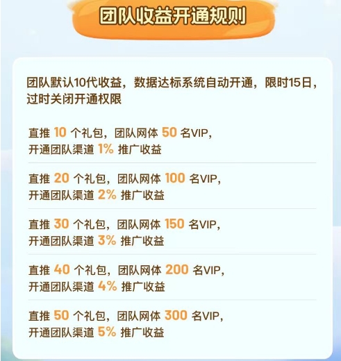 星火起缘.全新零撸三件套玩法+开矿模式.招募团队对接中！(8)