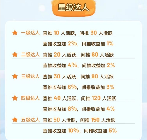 星火起缘.全新零撸三件套玩法+开矿模式.招募团队对接中！(7)