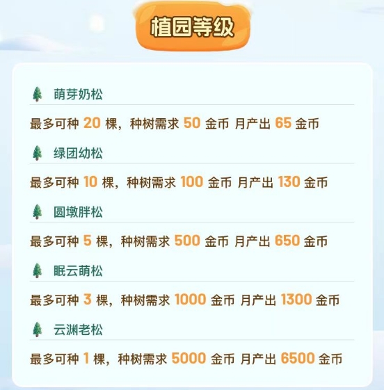 星火起缘.全新零撸三件套玩法+开矿模式.招募团队对接中！(6)