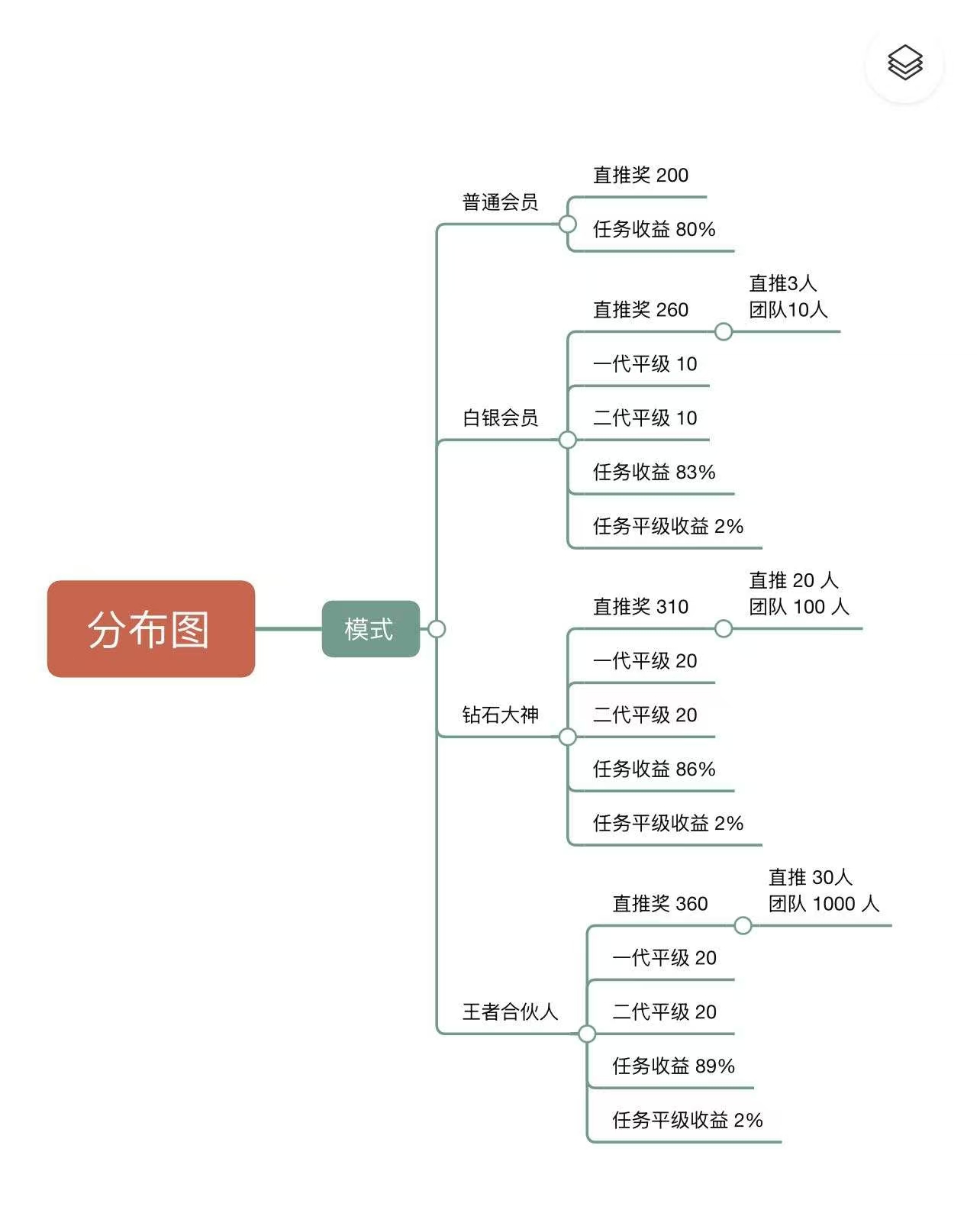 首码【趣盈利】刚出1秒，全新双佣模式，推广收益无上限！(7)