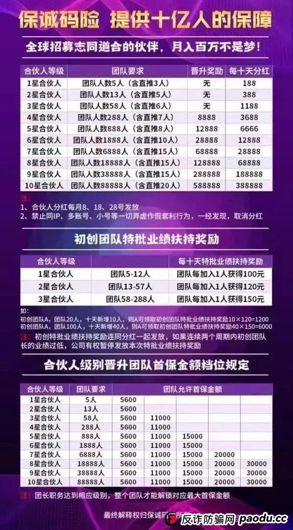 警惕“保诚码险”彩票带单骗局:参与即陷深渊,莫让贪婪蒙蔽双眼,团队长涉嫌开设赌场罪,赌博害人,建议远离!(1) 警惕“保诚码险”彩票带单骗局:参与即陷深渊,莫让贪婪蒙蔽双眼,团队长涉嫌开设赌场罪,赌博害人,建议远离!(1)