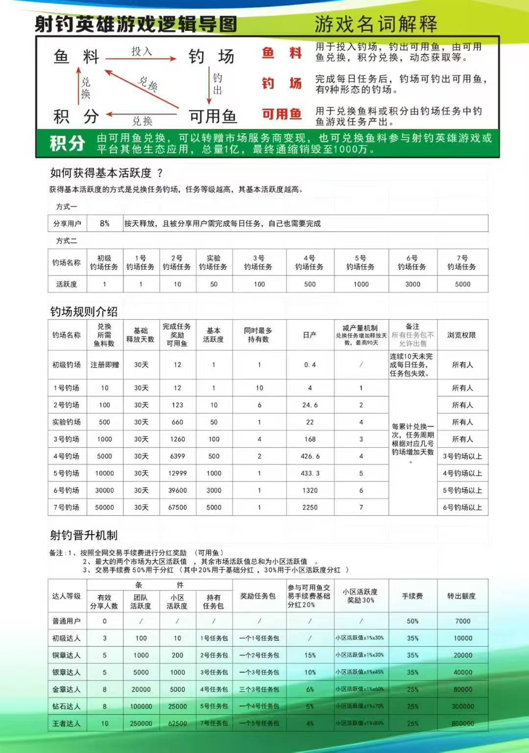 首码蚁享刚出一秒，抓紧上车布局(3)