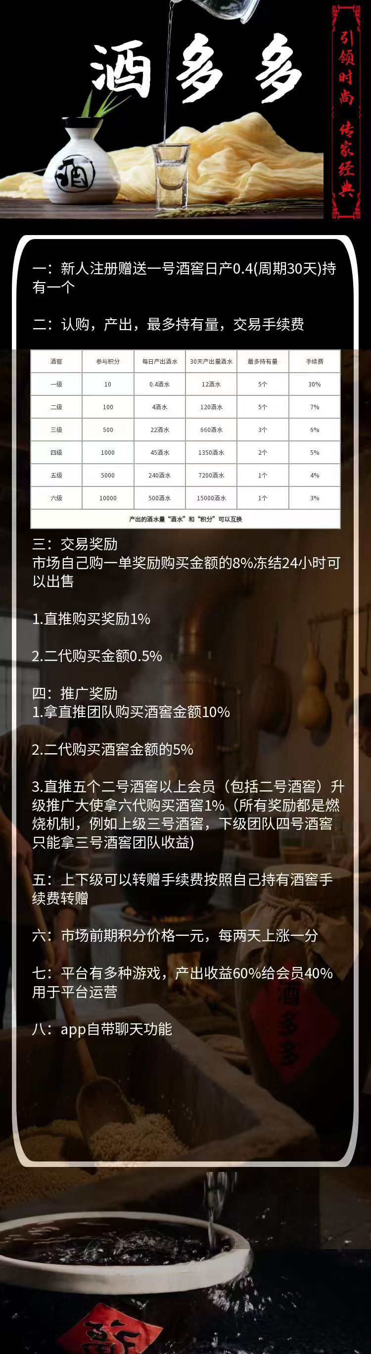 2025王炸项目酒多多,这两天上线(1) 2025王炸项目酒多多,这两天上线(1)