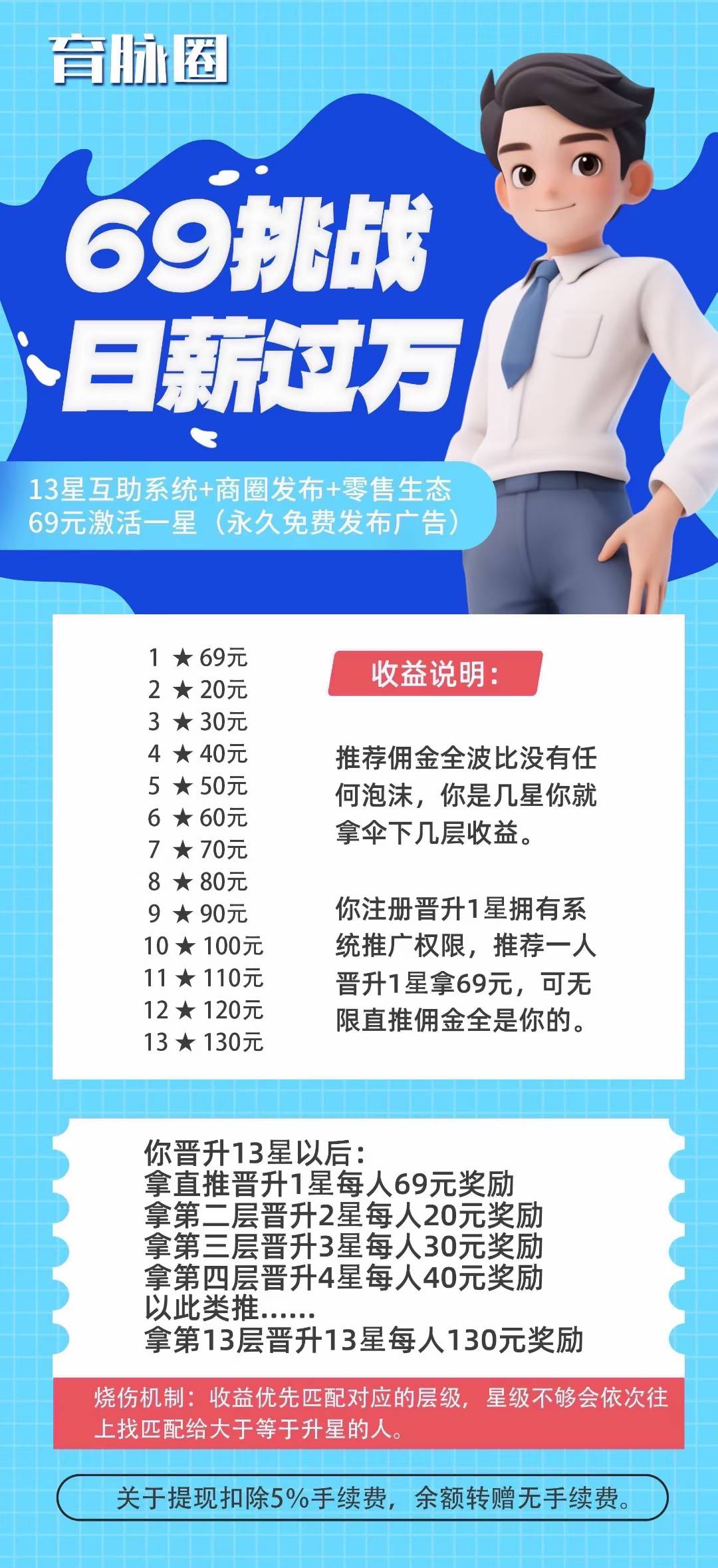 超级拓客系统,曾经的王者模式13星,内测开始(2) 超级拓客系统,曾经的王者模式13星,内测开始(2)