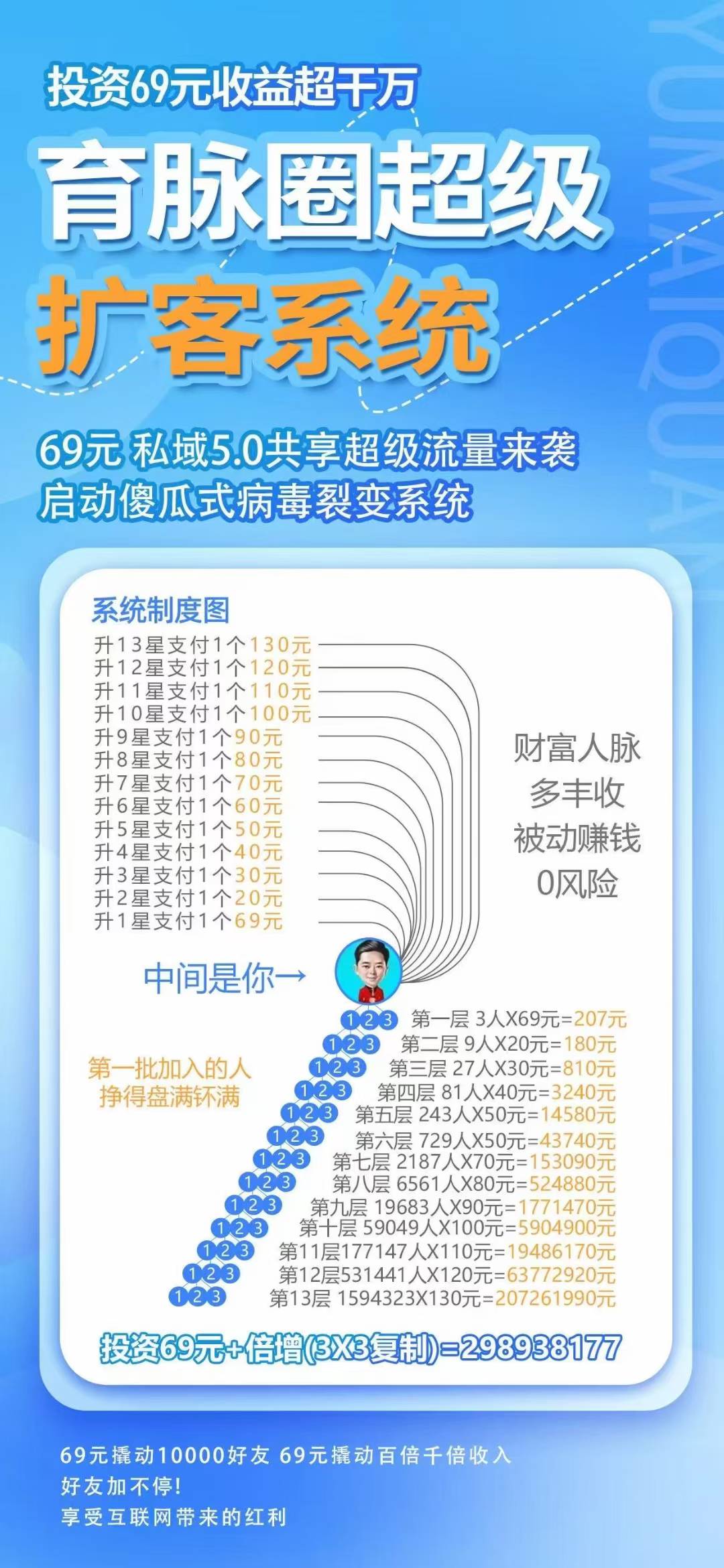 超级拓客系统,曾经的王者模式13星,内测开始(1) 超级拓客系统,曾经的王者模式13星,内测开始(1)