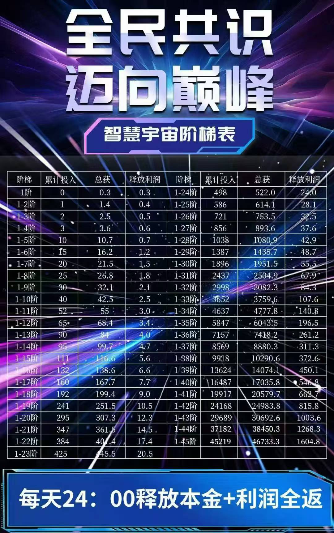 智慧宇宙,0撸,首码、爬墙模式(3) 智慧宇宙,0撸,首码、爬墙模式(3)