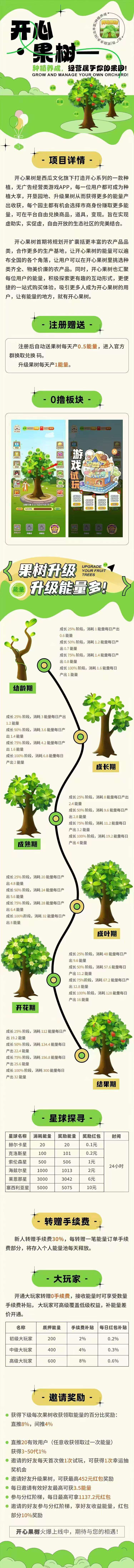 开心果树零撸,保底收益,上墙模式,可JY,最新模式。(4) 开心果树零撸,保底收益,上墙模式,可JY,最新模式。(4)
