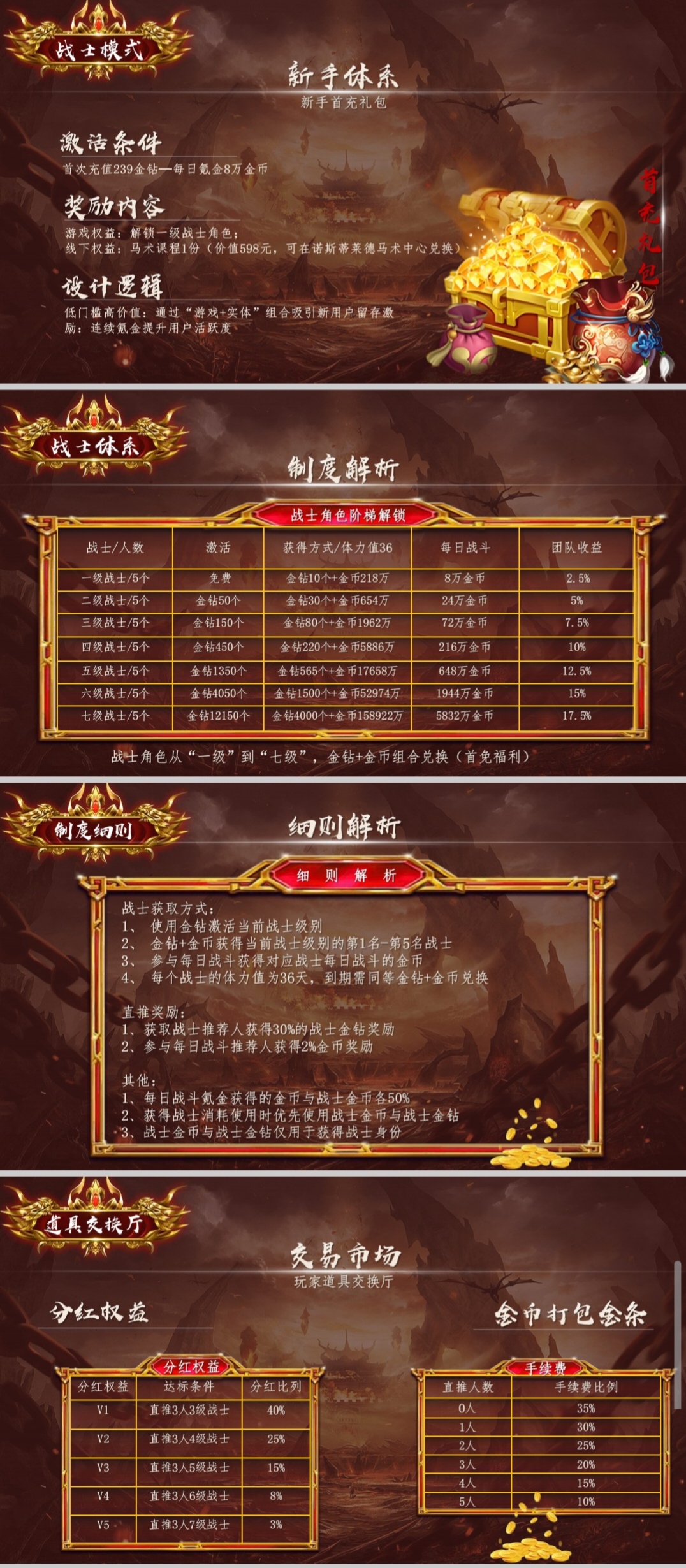 莱德传奇(扶持团队)上车不晚 不玩游戏(5) 莱德传奇(扶持团队)上车不晚 不玩游戏(5)