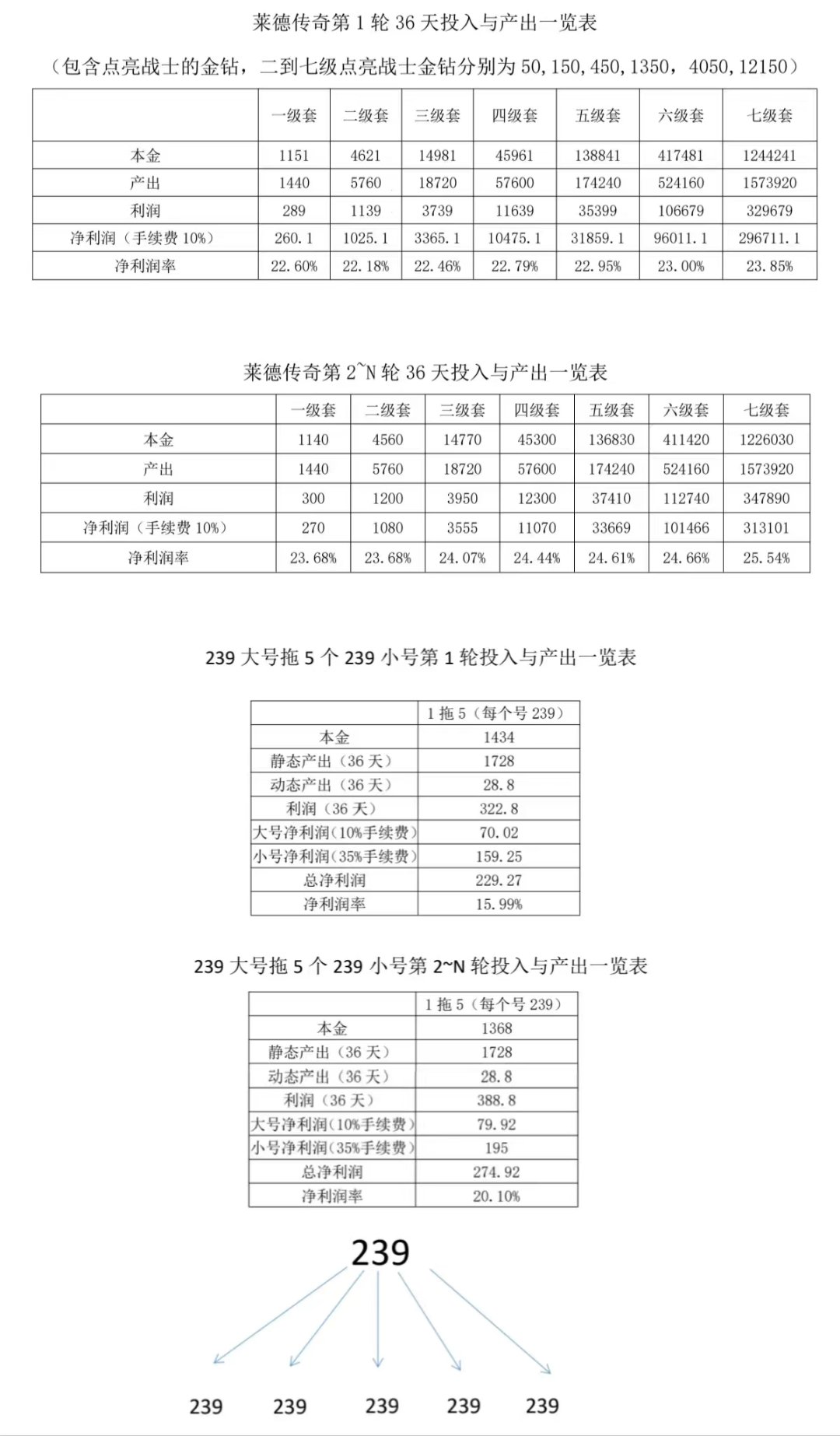 莱德传奇(扶持团队)上车不晚 不玩游戏(4) 莱德传奇(扶持团队)上车不晚 不玩游戏(4)