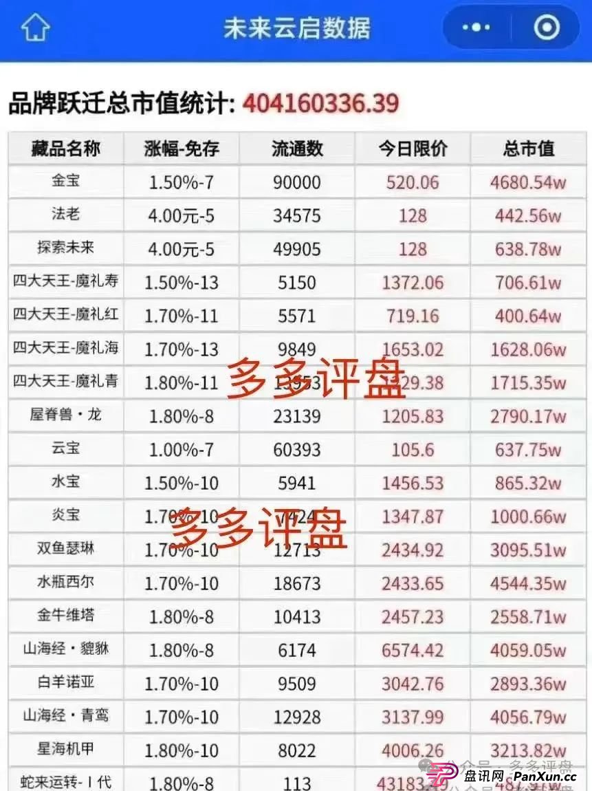 【未来云启】高度预警 即将崩盘跑路(1) 【未来云启】高度预警 即将崩盘跑路(1)