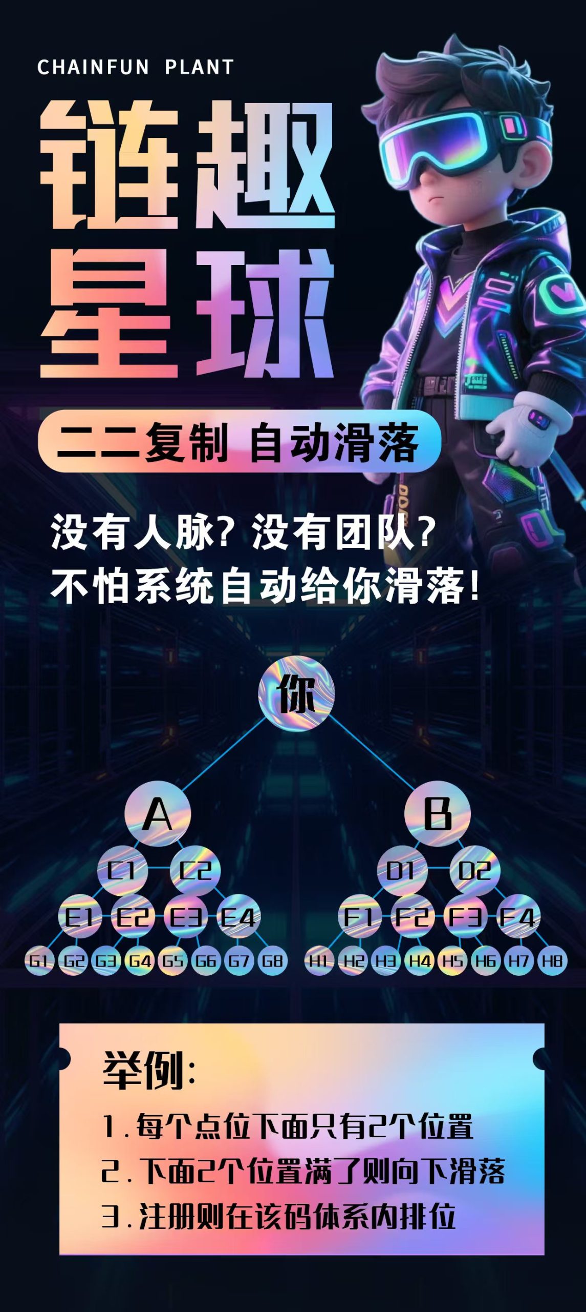 链趣星球,火热注册中,全新玩法,每天签到无广告,跨年大项目(6) 链趣星球,火热注册中,全新玩法,每天签到无广告,跨年大项目(6)