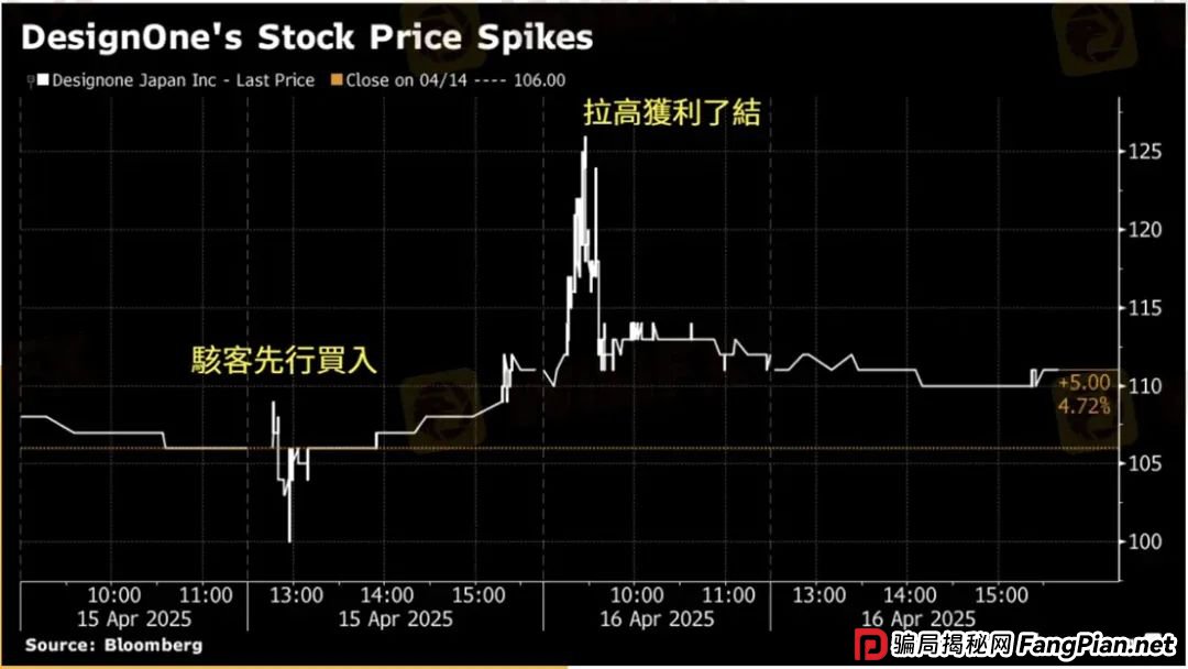 黑客劫持证券账户专买中国股票图啥?乐天证券频发系统故障(3) 黑客劫持证券账户专买中国股票图啥?乐天证券频发系统故障(3)