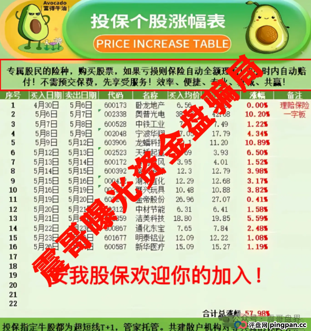 上海惊现过亿资金盘骗局-安我股保,假冒香港安我保险实施诈骗(4) 上海惊现过亿资金盘骗局-安我股保,假冒香港安我保险实施诈骗(4)