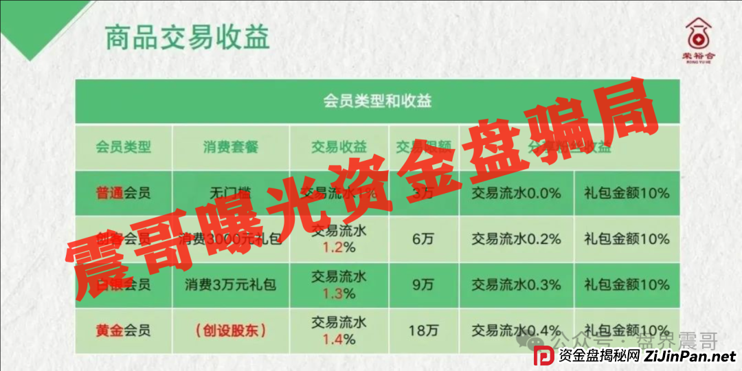 荣裕合商场竞拍资金盘骗局高度预警,抓紧撤离,即将崩盘(4) 荣裕合商场竞拍资金盘骗局高度预警,抓紧撤离,即将崩盘(4)