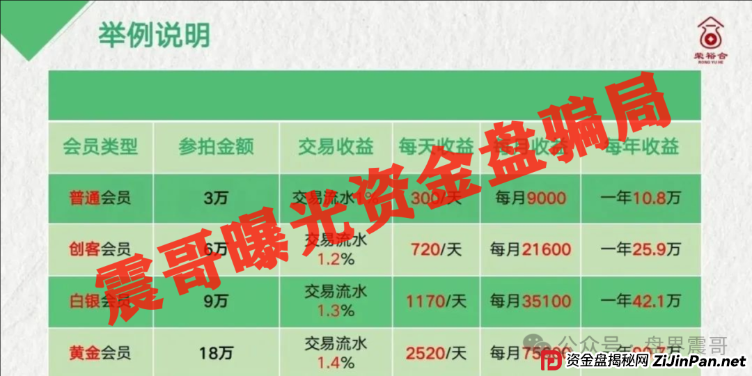 荣裕合商场竞拍资金盘骗局高度预警,抓紧撤离,即将崩盘(3) 荣裕合商场竞拍资金盘骗局高度预警,抓紧撤离,即将崩盘(3)
