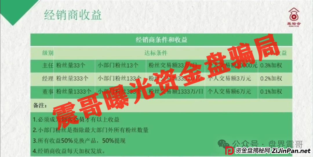 荣裕合商场竞拍资金盘骗局高度预警,抓紧撤离,即将崩盘(2) 荣裕合商场竞拍资金盘骗局高度预警,抓紧撤离,即将崩盘(2)