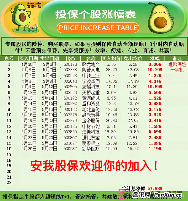 香港安我股保股票跟单资金盘骗局揭秘:圈钱过亿!即将崩盘,血本无归!(1) 香港安我股保股票跟单资金盘骗局揭秘:圈钱过亿!即将崩盘,血本无归!(1)