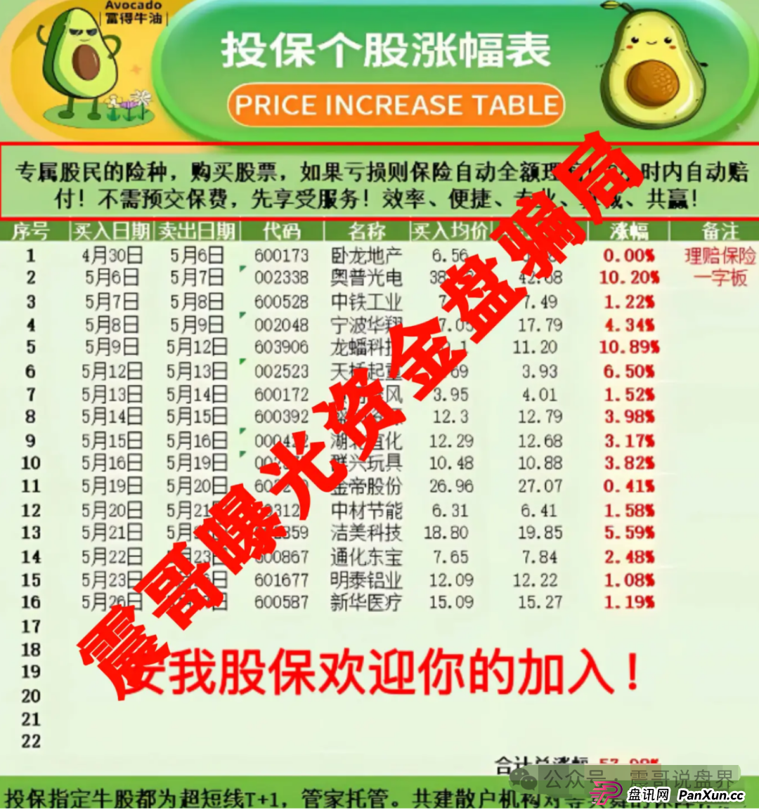 【安我股保】上海惊现亿元杀猪盘!震哥亲揭连环套(4) 【安我股保】上海惊现亿元杀猪盘!震哥亲揭连环套(4)