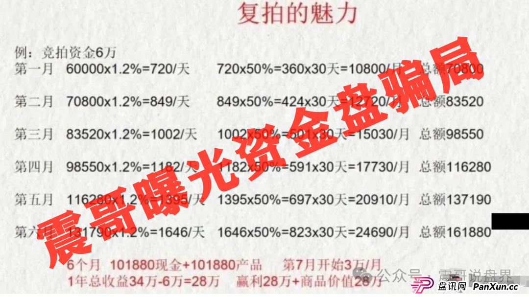 深圳惊现上亿资金盘,荣裕合日息1%,又将导致多少人家庭破碎(3) 深圳惊现上亿资金盘,荣裕合日息1%,又将导致多少人家庭破碎(3)