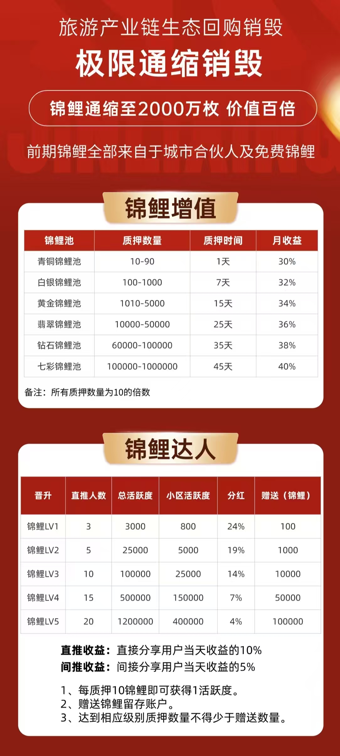 首码锦鲤行，零撸卷轴模式刚上线(5)