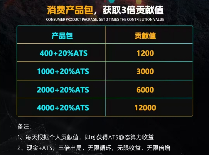  中鲲国际 100%全波比，滑落20层见点奖励！免费喝羊奶，直推收益40%(2)
