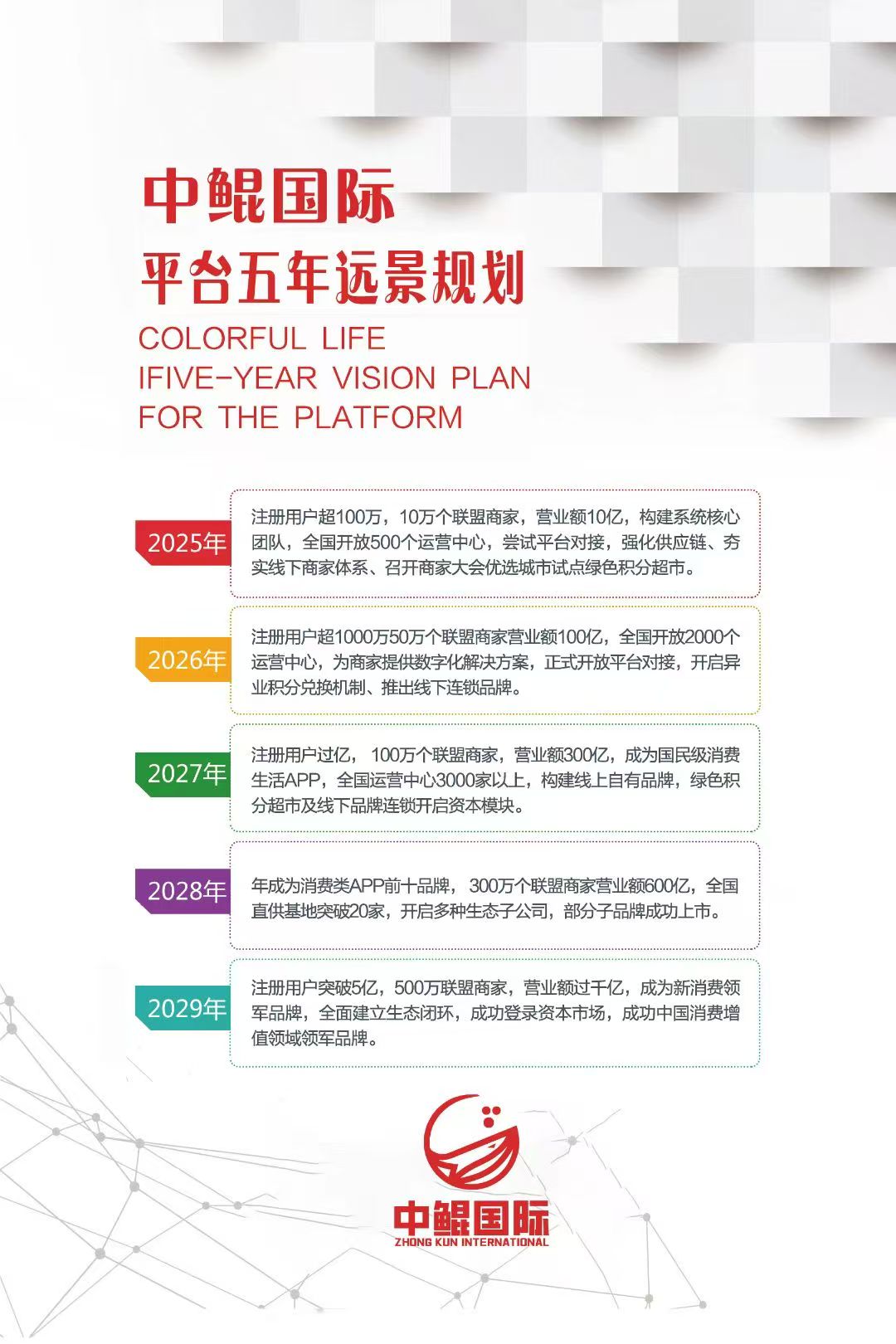  中鲲国际 100%全波比，滑落20层见点奖励！免费喝羊奶，直推收益40%(7)