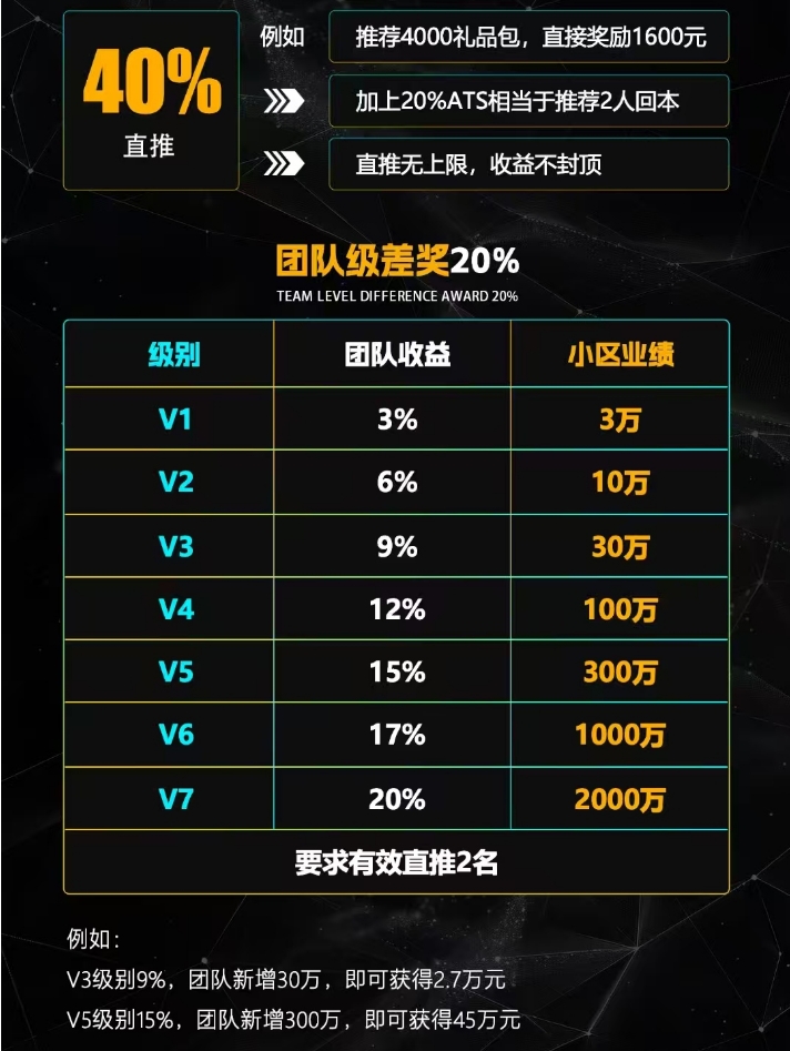  中鲲国际 100%全波比，滑落20层见点奖励！免费喝羊奶，直推收益40%(3)
