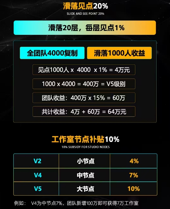  中鲲国际 100%全波比，滑落20层见点奖励！免费喝羊奶，直推收益40%(4)