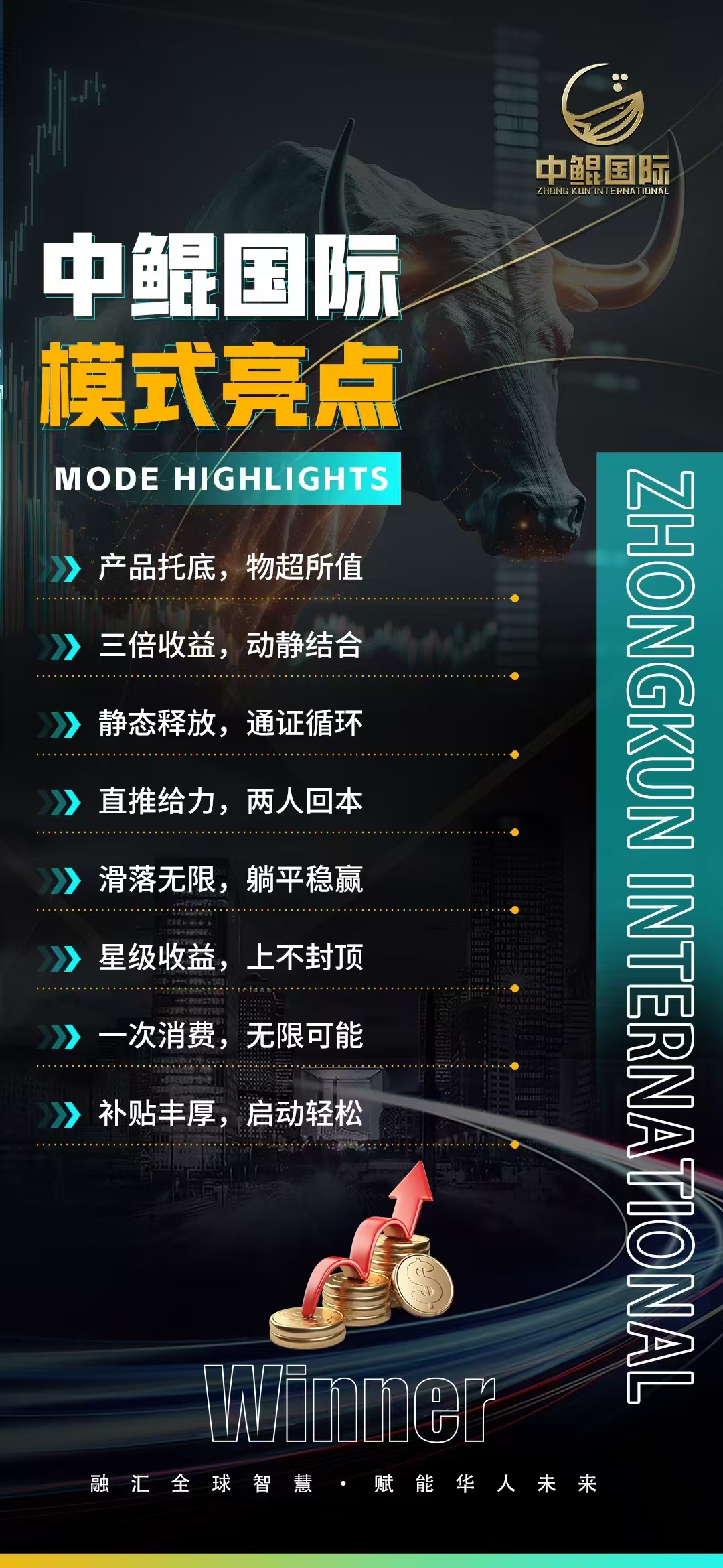  中鲲国际 100%全波比，滑落20层见点奖励！免费喝羊奶，直推收益40%(5)