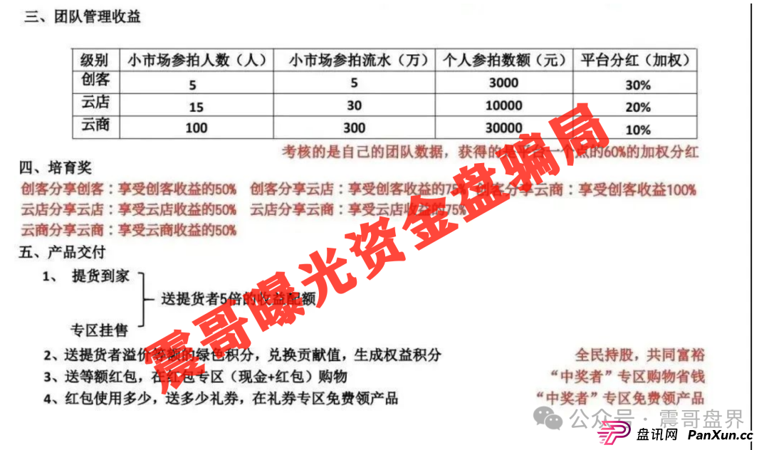 易无界又来了!震哥带你扒皮这个换汤不换药的韭菜盘(5) 易无界又来了!震哥带你扒皮这个换汤不换药的韭菜盘(5)