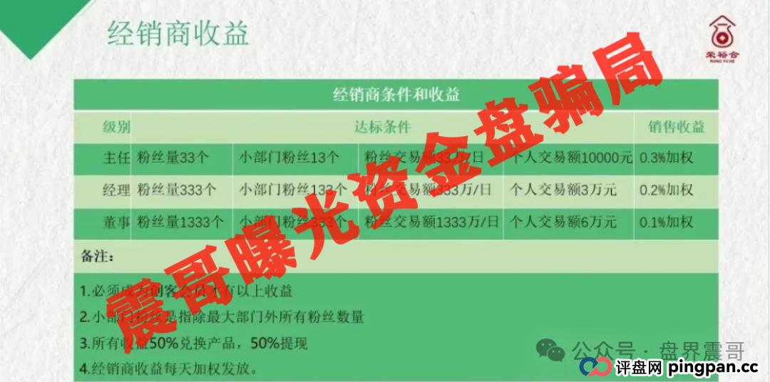 荣裕合要完蛋了!跟鑫慷嘉一模一样的百亿骗局,老司机震哥告诉你这些要命信号(4) 荣裕合要完蛋了!跟鑫慷嘉一模一样的百亿骗局,老司机震哥告诉你这些要命信号(4)