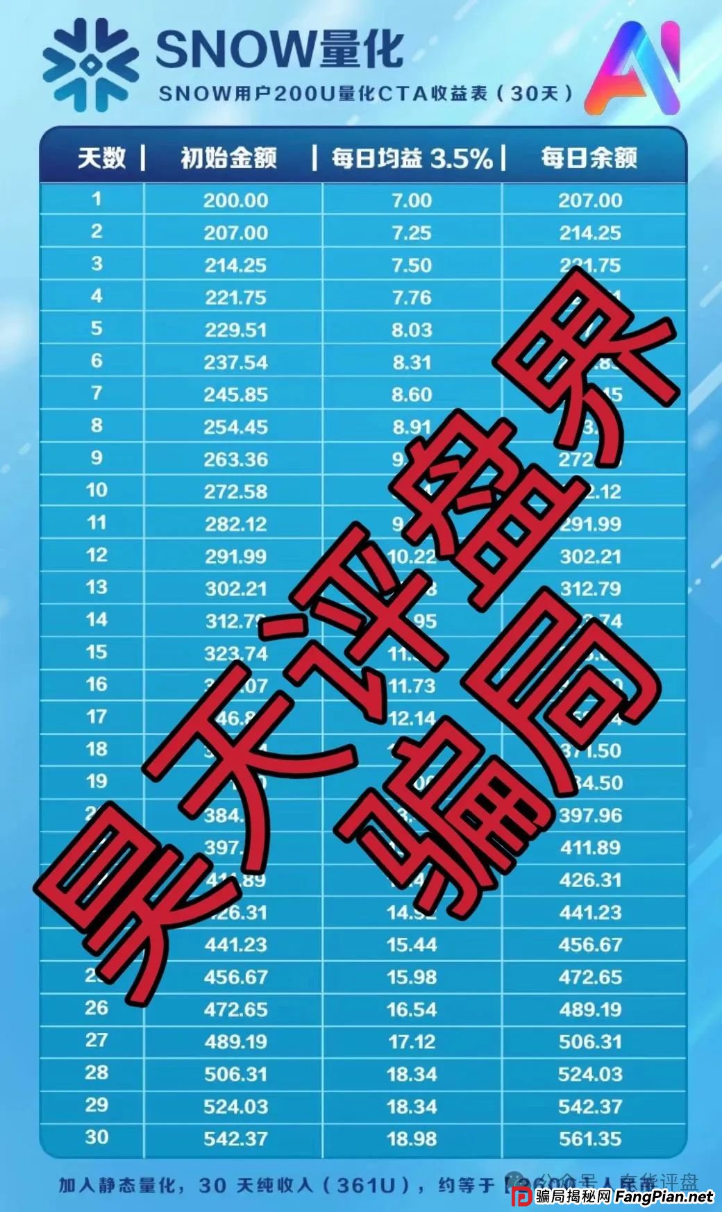 Snow Ai量化典型的分红类资金盘骗局,已经开始单割,高度预警,即将崩盘跑路!(2) Snow Ai量化典型的分红类资金盘骗局,已经开始单割,高度预警,即将崩盘跑路!(2)