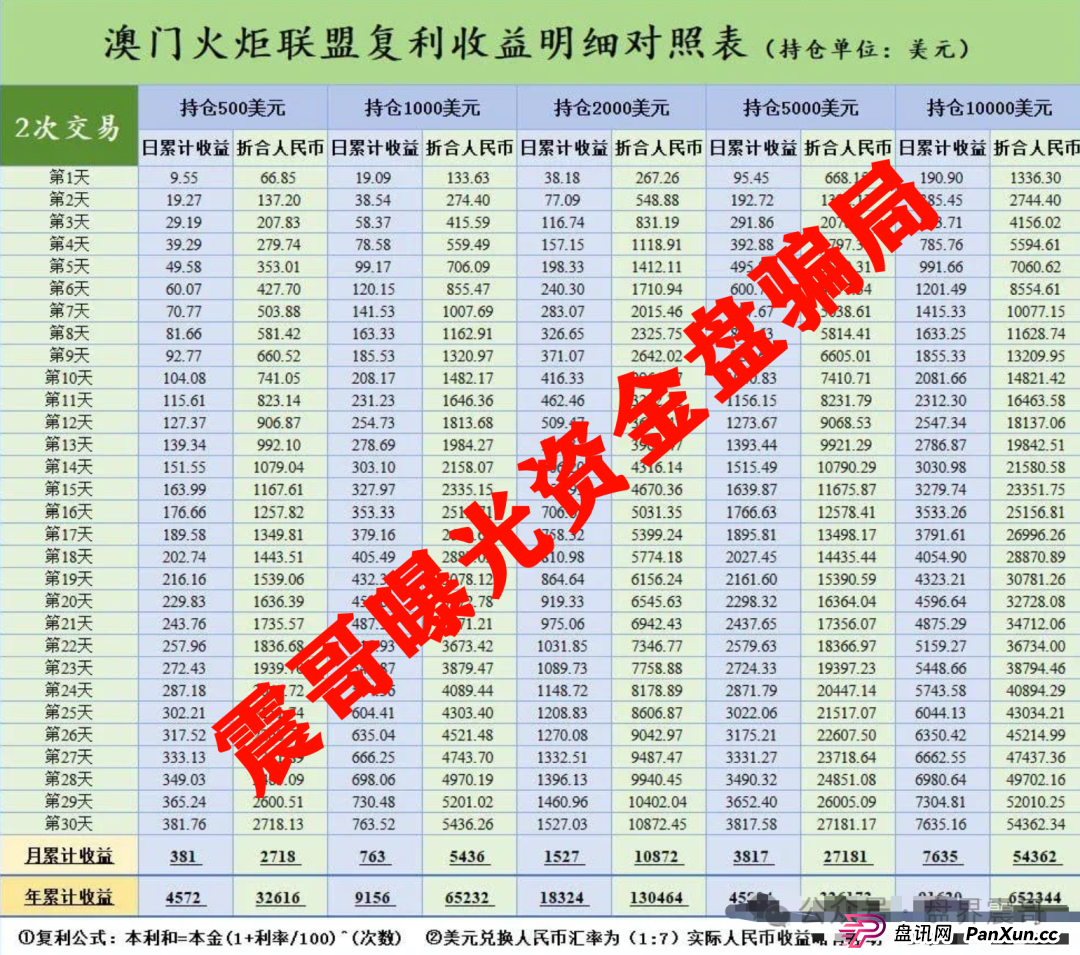澳门辉煌火炬联盟资金盘,大量单割会员,骗局即将崩盘(3) 澳门辉煌火炬联盟资金盘,大量单割会员,骗局即将崩盘(3)