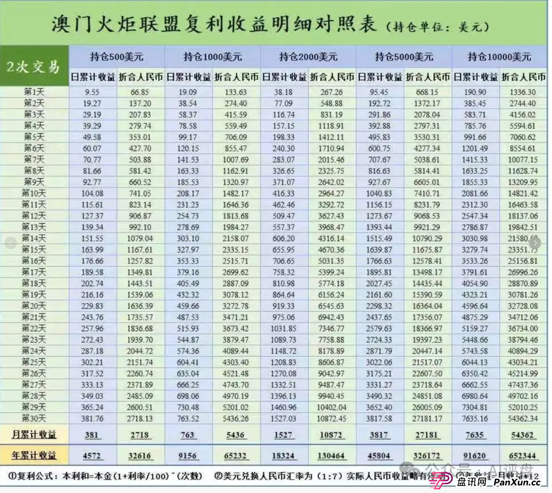 澳门辉煌火炬联盟合约跟单类资金盘骗局曝光:大量单割,即将崩盘跑(1) 澳门辉煌火炬联盟合约跟单类资金盘骗局曝光:大量单割,即将崩盘跑(1)