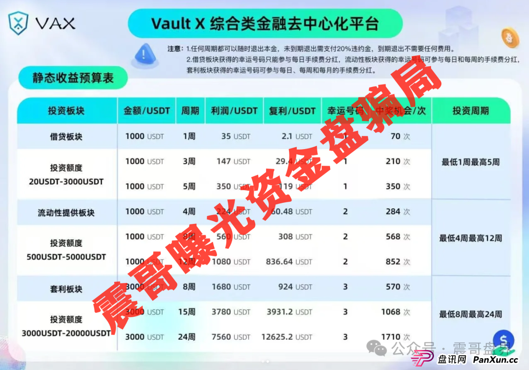 震哥带你扒皮VaultX(VAX):这波韭菜割得也太狠了吧!(3) 震哥带你扒皮VaultX(VAX):这波韭菜割得也太狠了吧!(3)