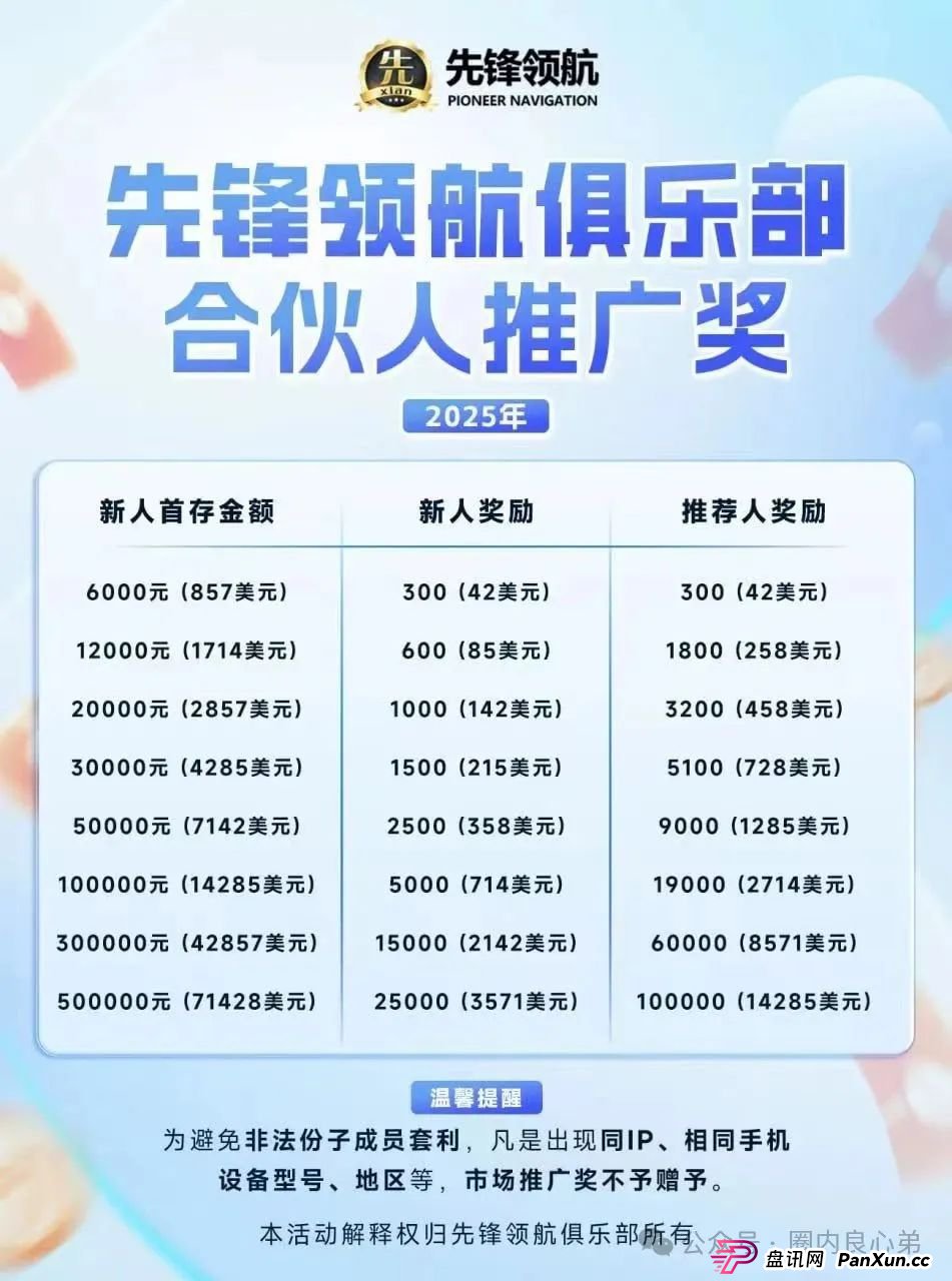 韭菜的火葬场,先锋领航—币胜客交易所跟单骗局,注意警惕。(5) 韭菜的火葬场,先锋领航—币胜客交易所跟单骗局,注意警惕。(5)