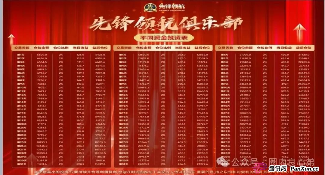 韭菜的火葬场,先锋领航—币胜客交易所跟单骗局,注意警惕。(6) 韭菜的火葬场,先锋领航—币胜客交易所跟单骗局,注意警惕。(6)