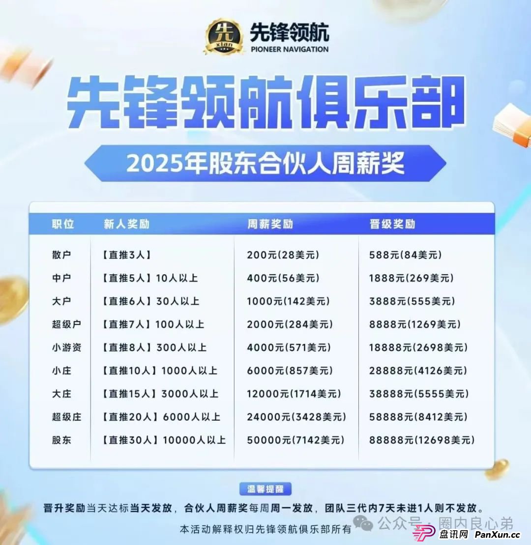 韭菜的火葬场,先锋领航—币胜客交易所跟单骗局,注意警惕。(4) 韭菜的火葬场,先锋领航—币胜客交易所跟单骗局,注意警惕。(4)