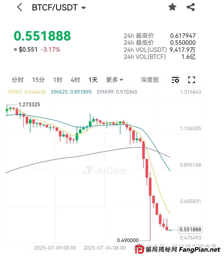聚币崩盘实录:16亿蒸发,十万散户的“暴富梦”一夜归零!(2) 聚币崩盘实录:16亿蒸发,十万散户的“暴富梦”一夜归零!(2)