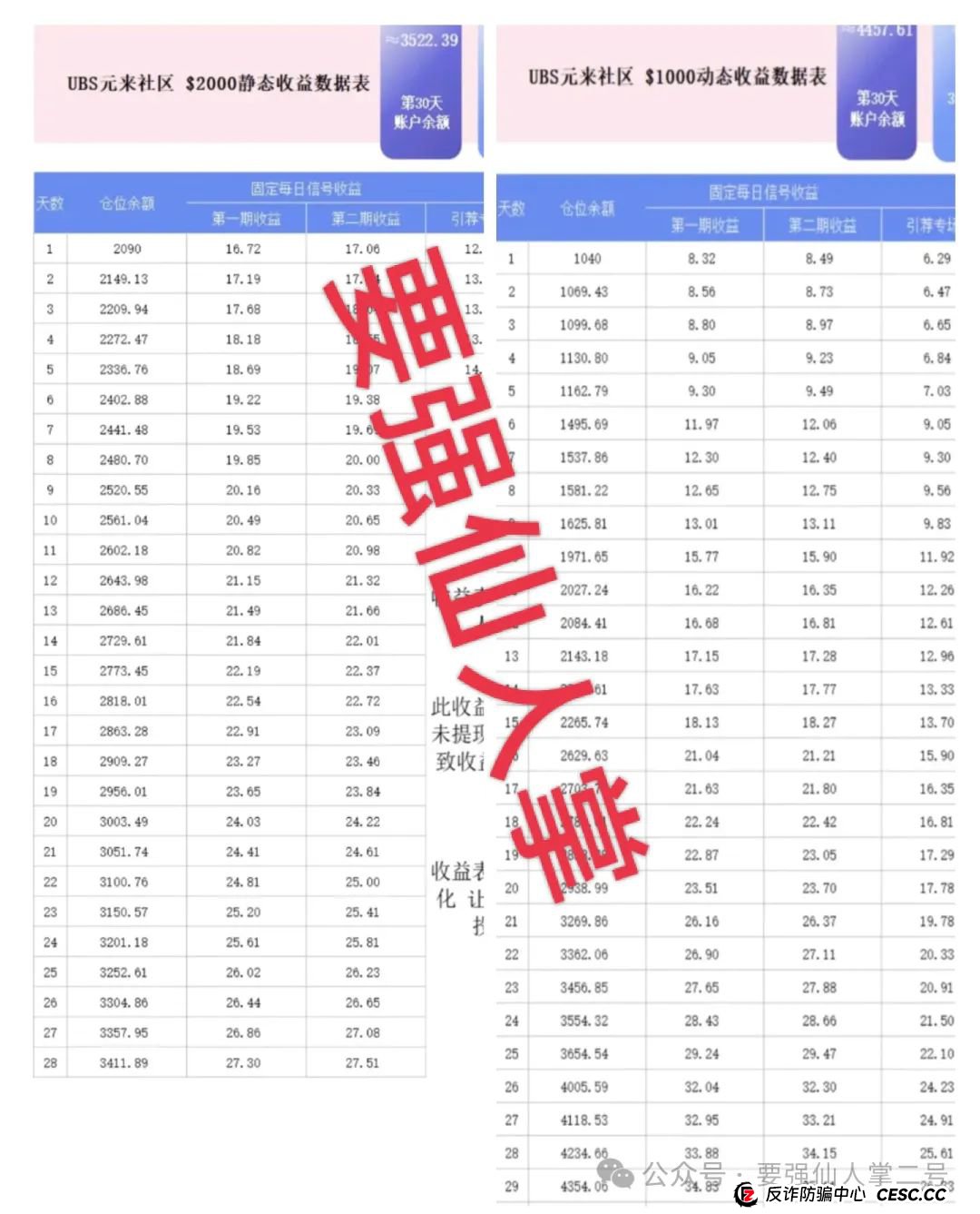 警惕!元来社区UBS跟单类资金盘骗局,看似正规,实则杀猪盘骗局,别让财富梦碎!(1) 警惕!元来社区UBS跟单类资金盘骗局,看似正规,实则杀猪盘骗局,别让财富梦碎!(1)