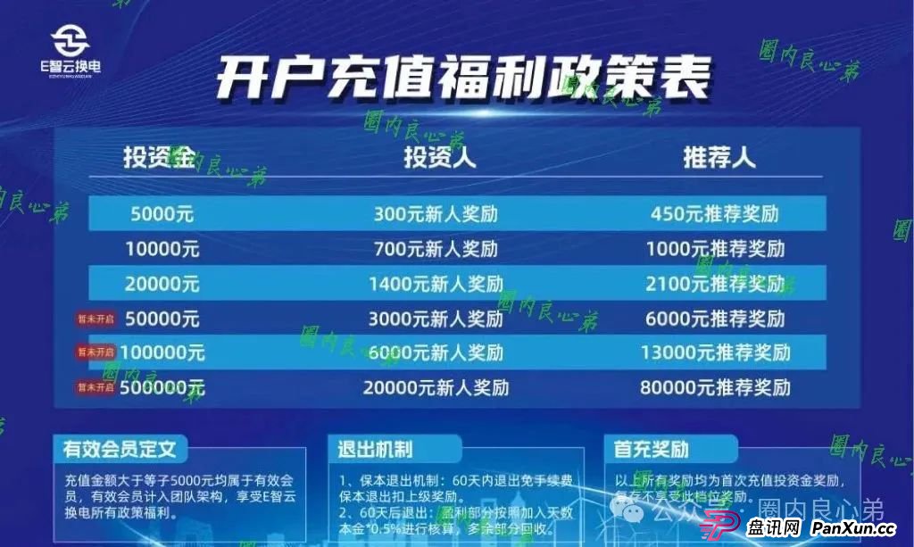 e智云成立多久了？新能源外衣下，E智云换电骗局包装，注意警惕。(2)