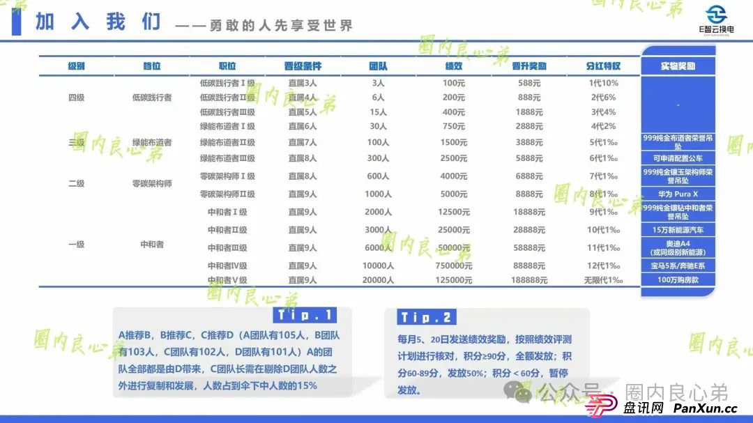e智云成立多久了？新能源外衣下，E智云换电骗局包装，注意警惕。(4)