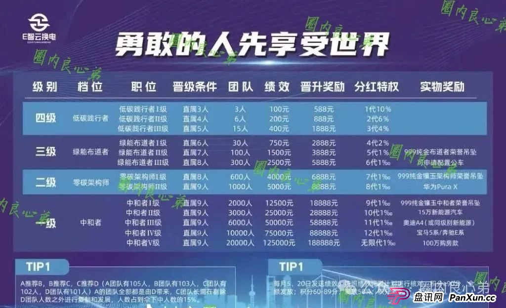e智云成立多久了？新能源外衣下，E智云换电骗局包装，注意警惕。(3)