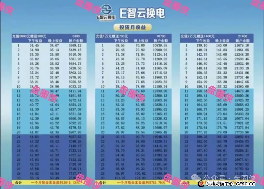 8.23曝光:最新资金盘项目骗局,海洋牧场,泛亚联盟,MCN EX,E智云换电,方舟联盟等项目随时可能卷钱跑路(5) 8.23曝光:最新资金盘项目骗局,海洋牧场,泛亚联盟,MCN EX,E智云换电,方舟联盟等项目随时可能卷钱跑路(5)