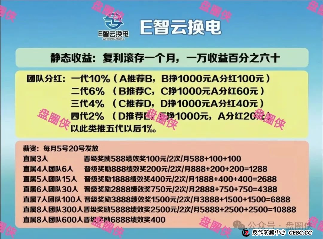 8.23曝光:最新资金盘项目骗局,海洋牧场,泛亚联盟,MCN EX,E智云换电,方舟联盟等项目随时可能卷钱跑路(6) 8.23曝光:最新资金盘项目骗局,海洋牧场,泛亚联盟,MCN EX,E智云换电,方舟联盟等项目随时可能卷钱跑路(6)