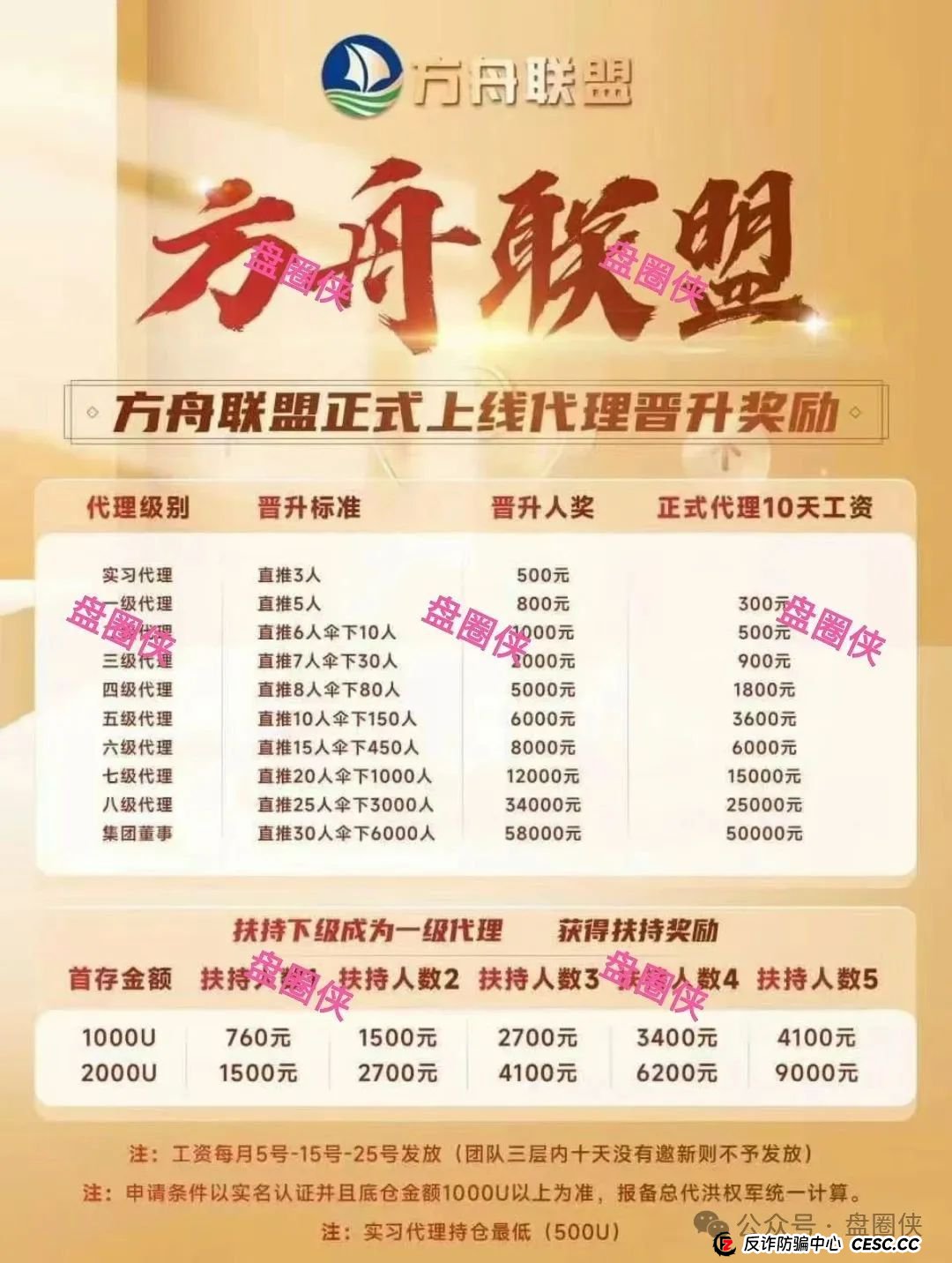 8.23曝光:最新资金盘项目骗局,海洋牧场,泛亚联盟,MCN EX,E智云换电,方舟联盟等项目随时可能卷钱跑路(9) 8.23曝光:最新资金盘项目骗局,海洋牧场,泛亚联盟,MCN EX,E智云换电,方舟联盟等项目随时可能卷钱跑路(9)