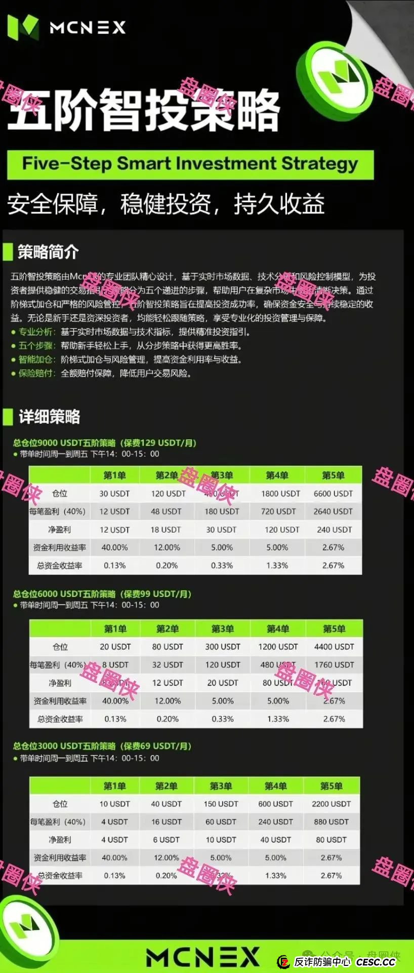 8.23曝光:最新资金盘项目骗局,海洋牧场,泛亚联盟,MCN EX,E智云换电,方舟联盟等项目随时可能卷钱跑路(3) 8.23曝光:最新资金盘项目骗局,海洋牧场,泛亚联盟,MCN EX,E智云换电,方舟联盟等项目随时可能卷钱跑路(3)
