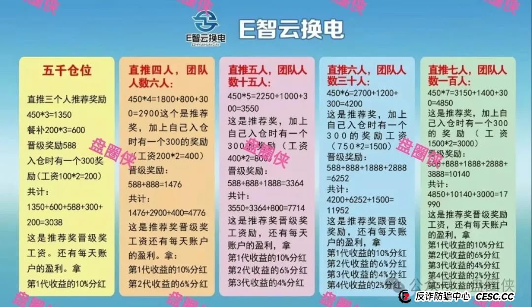 8.23曝光:最新资金盘项目骗局,海洋牧场,泛亚联盟,MCN EX,E智云换电,方舟联盟等项目随时可能卷钱跑路(7) 8.23曝光:最新资金盘项目骗局,海洋牧场,泛亚联盟,MCN EX,E智云换电,方舟联盟等项目随时可能卷钱跑路(7)