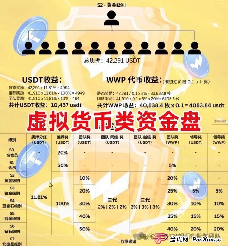 8月1日:最新资金盘项目骗局曝光,WWP虚拟货币,元来社区,柏瑞创汇随时可能卷钱跑路!(1) 8月1日:最新资金盘项目骗局曝光,WWP虚拟货币,元来社区,柏瑞创汇随时可能卷钱跑路!(1)